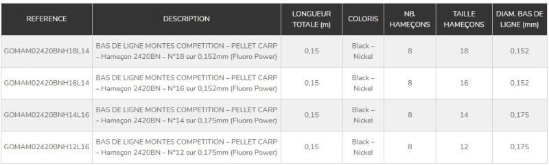 bas de ligne hamecon garbolino competition pellet carp peche-expert